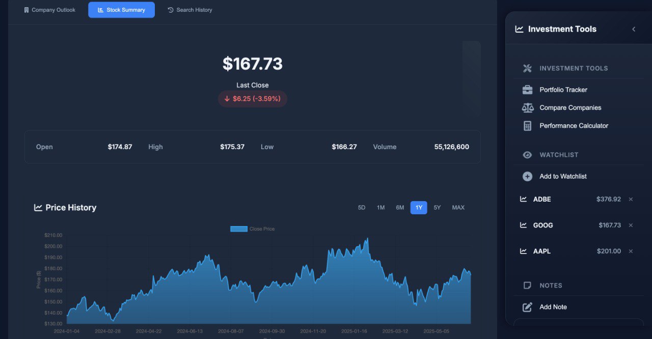 Financial Data Analysis